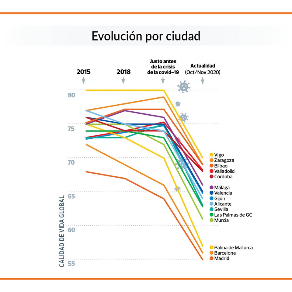evolucion calidad